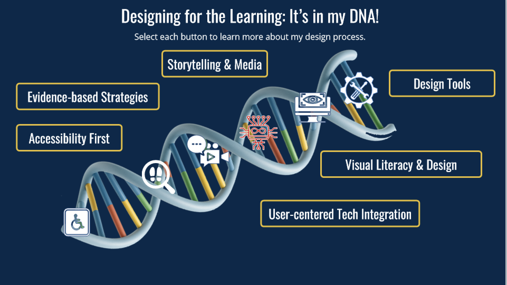 Interactive activity explaining my design approach.